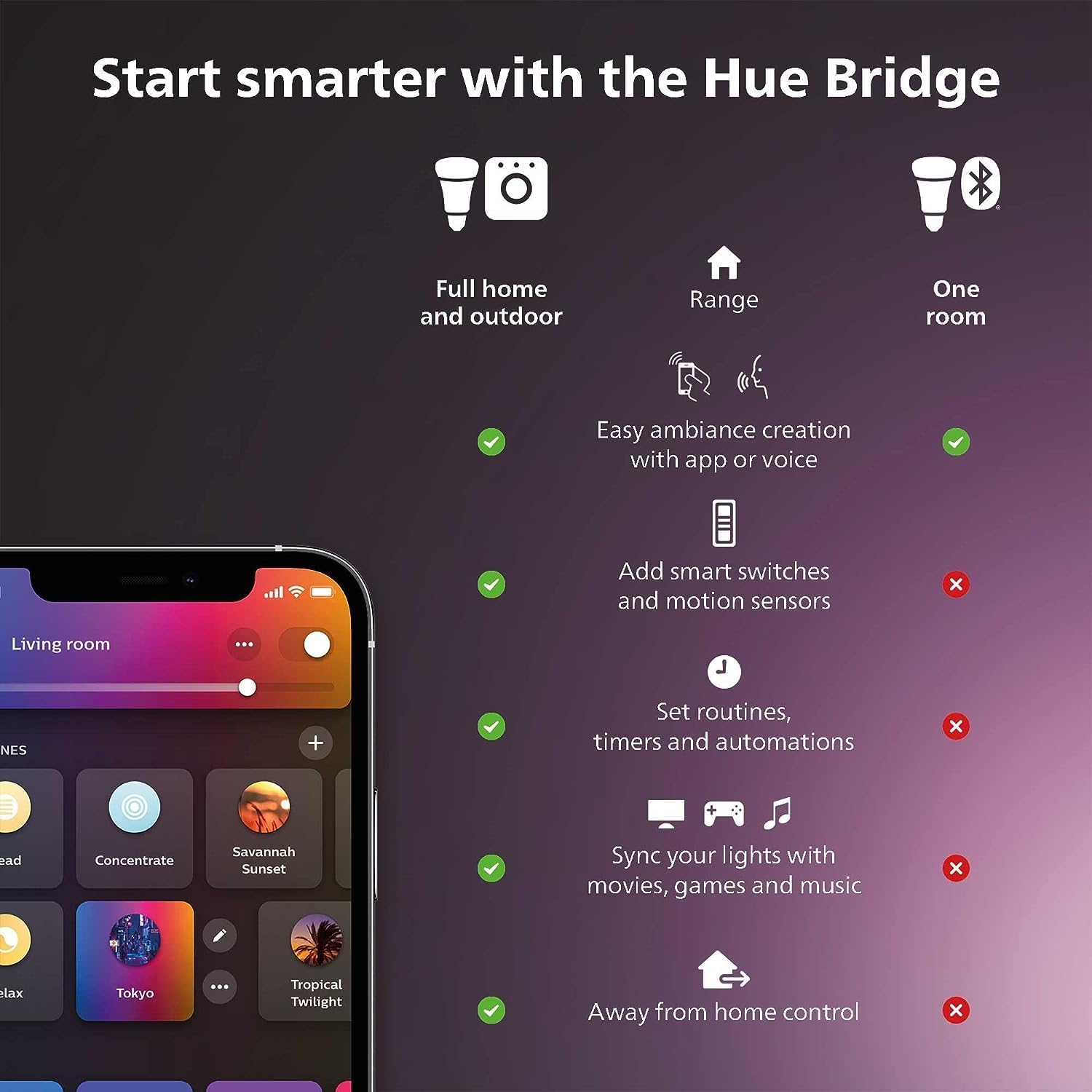 필립스 Hue 스마트 조명 스타터 키트 E27 60W  - Philips Bulb Hue 리뷰 및 가격